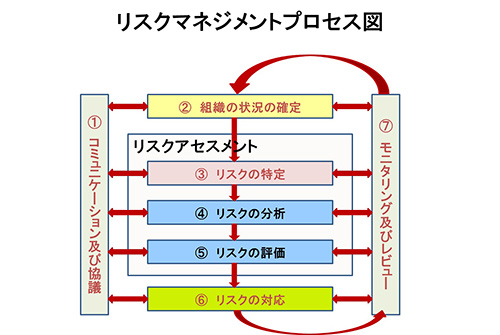 リスク管理｜教育・研修セミナー｜PJC